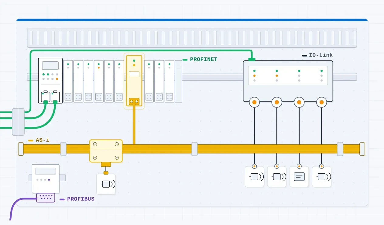 Feldbus in Siemens-Anlagen: AS-i, PROFINET und PROFIBUS